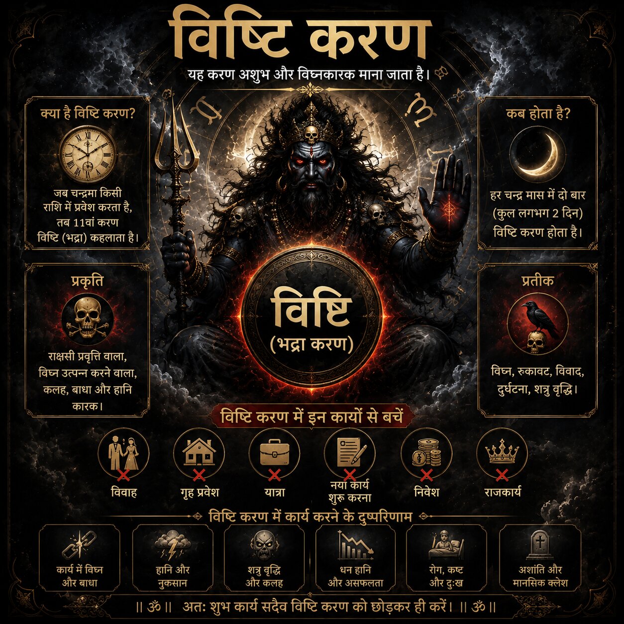 Vishti Karana